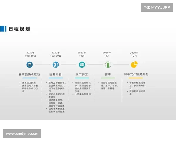 跑步赛事策划方案、跑步赛事策划方案怎么写